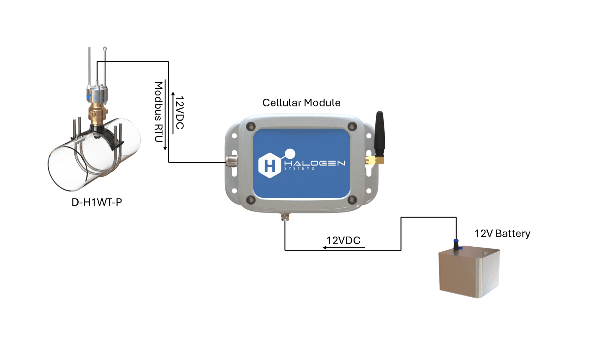 Halogen sensor with cellular module and battery for remote NJ S2188 compliance monitoring